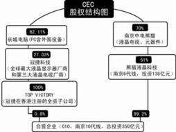 從制造者到授權者 夏普棄建南京10代線，轉型技術轉讓背后的戰略抉擇