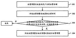 彩信消息下發方法、裝置及系統專利轉讓 技術創新與市場機遇