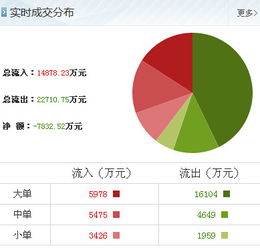 包鋼股份技術(shù)轉(zhuǎn)讓傳聞解讀 散戶投資者應如何理性應對